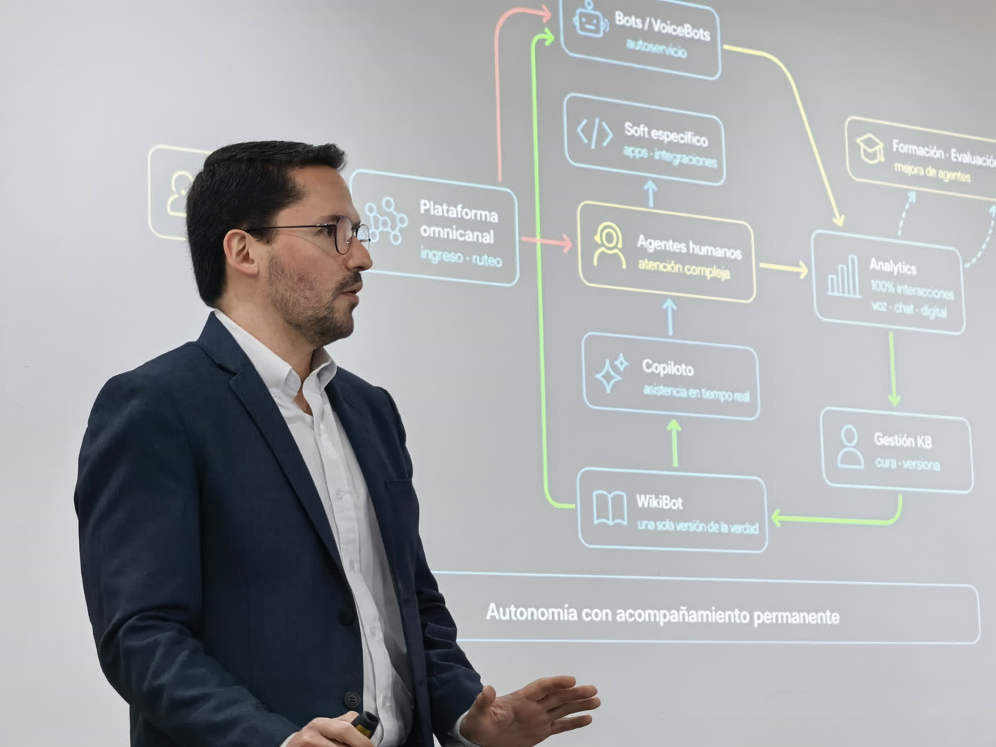 Sebastián Lotero Arias presentando el ecosistema de Mitrol en el CX Day de Bogotá
